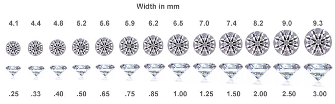 Diamond Carat Size Chart